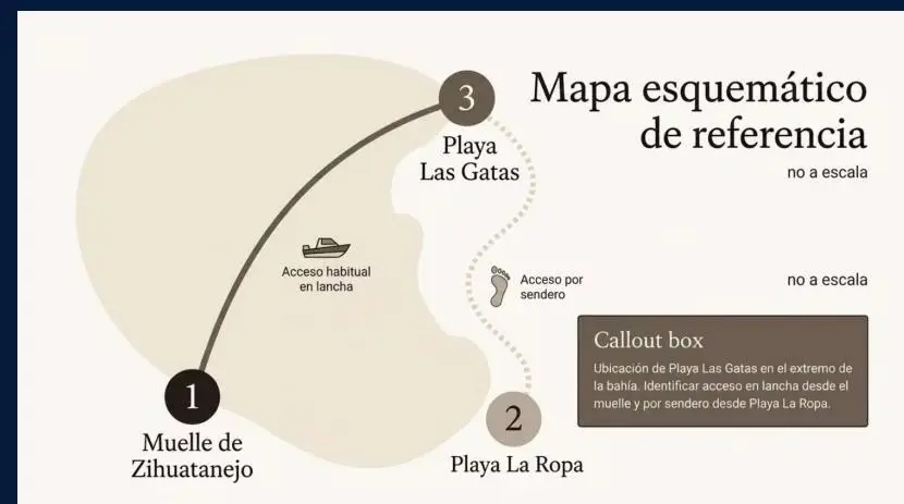 Mapa esquemático de referencia: Muelle de Zihuatanejo, Playa La Ropa y Playa Las Gatas